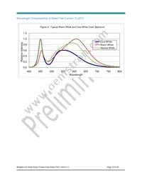 BXRB-56C1000-A-00 Datasheet Page 15