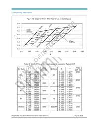 BXRB-56C1000-A-00 Datasheet Page 21