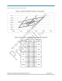 BXRB-56C1000-A-00 Datasheet Page 22