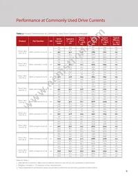 BXRC-27H2000-C-73-SE Datasheet Page 8