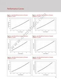 BXRC-27H2000-C-73-SE Datasheet Page 15