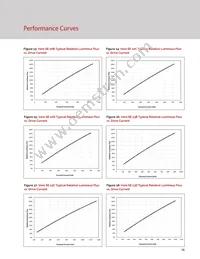 BXRC-27H2000-C-73-SE Datasheet Page 17