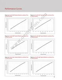 BXRC-27H2000-C-73-SE Datasheet Page 18