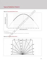 BXRC-27H2000-C-73-SE Datasheet Page 22