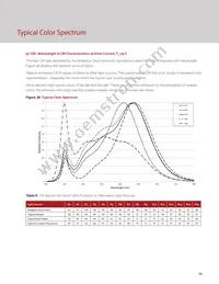 BXRC-27H2000-C-73-SE Datasheet Page 23