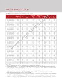 BXRC-30H1000-C-72 Datasheet Page 9