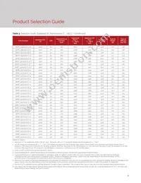 BXRC-30H1000-C-72 Datasheet Page 10