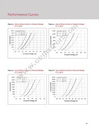 BXRC-30H2000-C-02 Datasheet Page 12