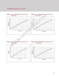 BXRC-30H2000-C-02 Datasheet Page 13
