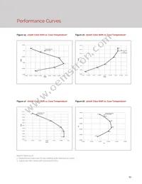 BXRC-30H2000-C-02 Datasheet Page 15