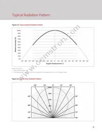 BXRC-30H2000-C-02 Datasheet Page 17