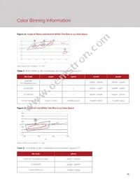 BXRC-30H2000-C-02 Datasheet Page 23