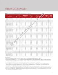 BXRC-30H2000-C-72 Datasheet Page 9