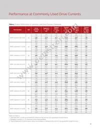 BXRC-30H2000-C-72-SE Datasheet Page 18