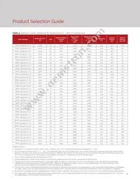 BXRC-30H4000-C-72 Datasheet Page 10