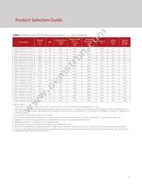 BXRC-30H4000-C-72-SE Datasheet Page 7