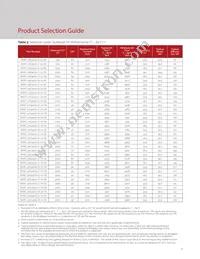 BXRC-30H4000-C-72-SE Datasheet Page 9