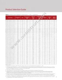 BXRC-30H4000-C-72-SE Datasheet Page 10