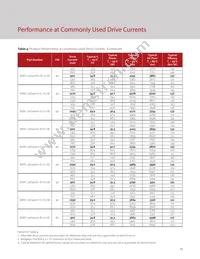 BXRC-30H4000-C-72-SE Datasheet Page 15