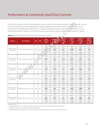 BXRC-35A2001-D-73-SE Datasheet Page 8