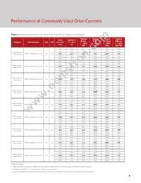 BXRC-35A2001-D-73-SE Datasheet Page 10