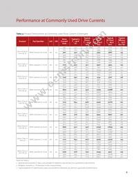 BXRC-35A2001-D-73-SE Datasheet Page 11