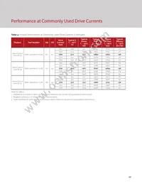 BXRC-35A2001-D-73-SE Datasheet Page 12