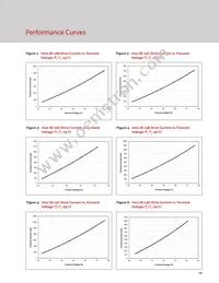 BXRC-35A2001-D-73-SE Datasheet Page 16