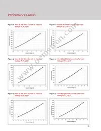 BXRC-35A2001-D-73-SE Datasheet Page 17