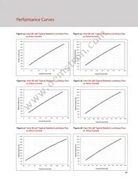 BXRC-35A2001-D-73-SE Datasheet Page 18