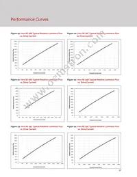 BXRC-35A2001-D-73-SE Datasheet Page 19