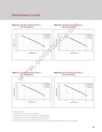 BXRC-35A2001-D-73-SE Datasheet Page 20