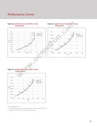 BXRC-35A2001-D-73-SE Datasheet Page 21