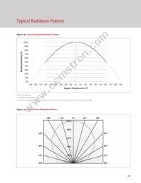 BXRC-35A2001-D-73-SE Datasheet Page 22