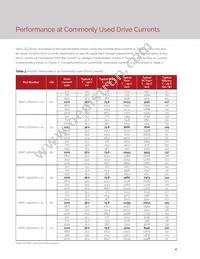 BXRC-35G10K0-L-22 Datasheet Page 6