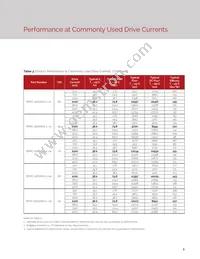 BXRC-35G10K0-L-22 Datasheet Page 7