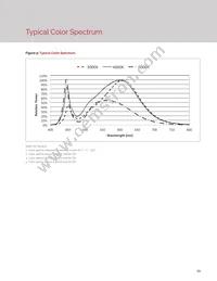 BXRC-35G10K0-L-22 Datasheet Page 15