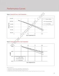 BXRC-35G2000-C-22 Datasheet Page 11