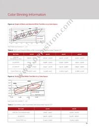 BXRC-35G4000-F-22 Datasheet Page 16