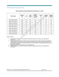 BXRC-40G1000-B-02 Datasheet Page 7