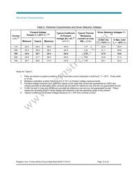 BXRC-40G1000-B-02 Datasheet Page 10