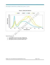 BXRC-40G1000-B-02 Datasheet Page 17