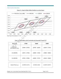 BXRC-40G1000-B-02 Datasheet Page 19