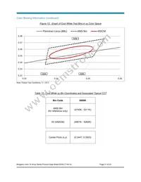 BXRC-40G1000-B-02 Datasheet Page 21