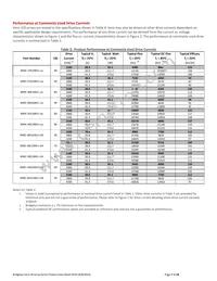 BXRC-40G10K0-L-02 Datasheet Page 7
