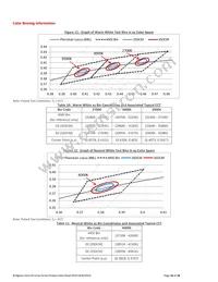 BXRC-40G10K0-L-02 Datasheet Page 16