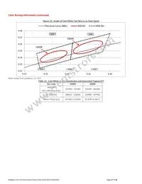 BXRC-40G10K0-L-02 Datasheet Page 17