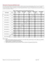 BXRC-40G2000-C-02 Datasheet Page 7