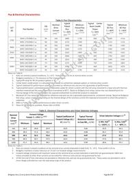 BXRC-40G2000-C-02 Datasheet Page 8