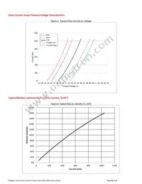 BXRC-40G2000-C-02 Datasheet Page 10